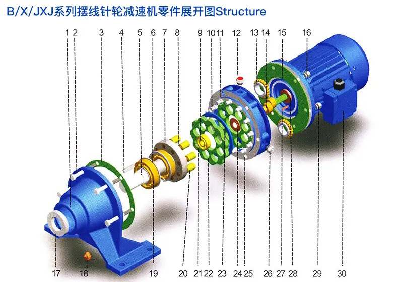 <b>擺線針輪減速機</b>結構