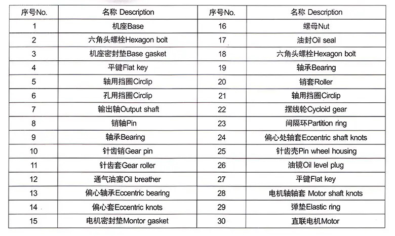 <b>擺線針輪減速機</b>結構