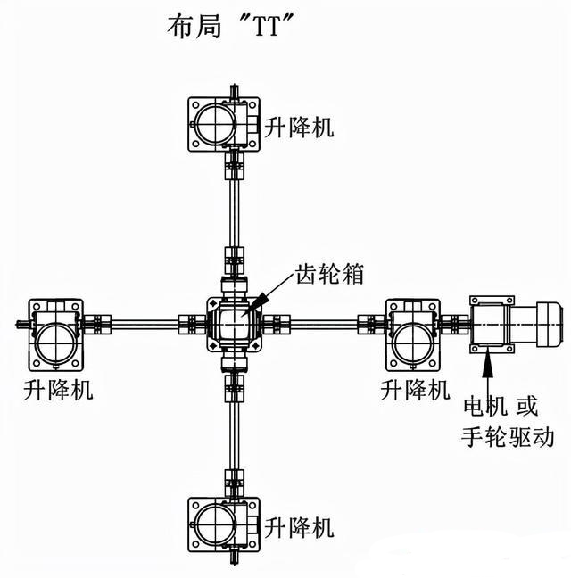 三臺絲桿升降臺機構