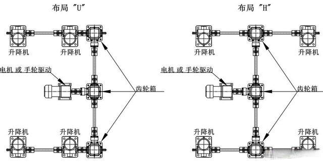 四臺絲桿升降臺機構