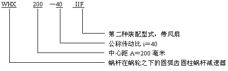 WHC蝸輪蝸桿減速機表示方法